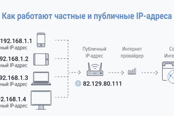 Кракен зеркало krk market com