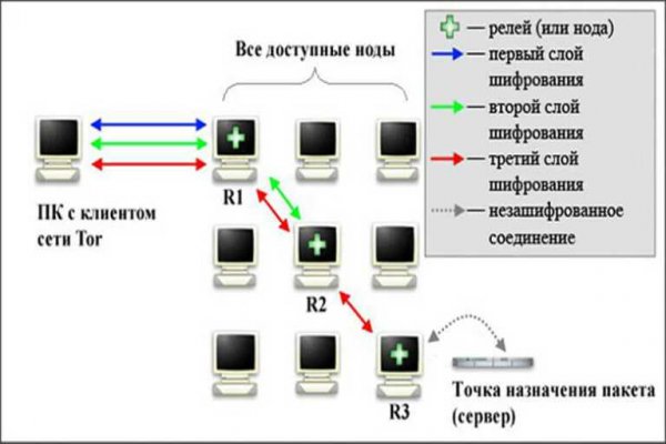 Кракен сайт зеркало рабочее