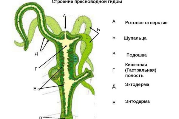 Список даркнет сайтов