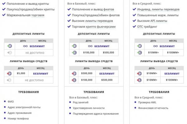 Где найти ссылку на кракен